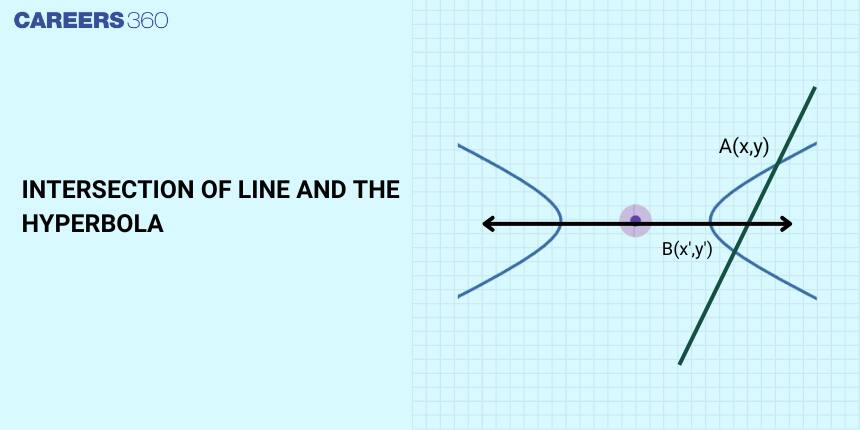 Intersection of Line and the Hyperbola